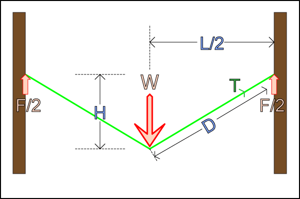 tension force formula